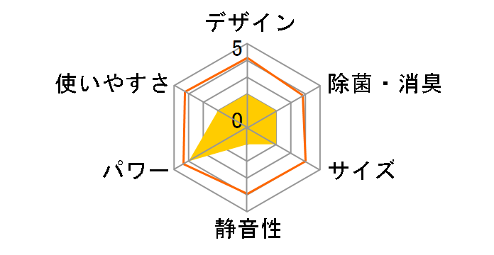 �吴�� RAS-N562DR(W) [�z���C�g]�̃��[�U�[���r���[