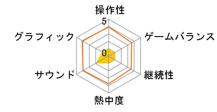 �}�N���X - Shooting Insight - [��������] [PS5]�̃��[�U�[���r���[