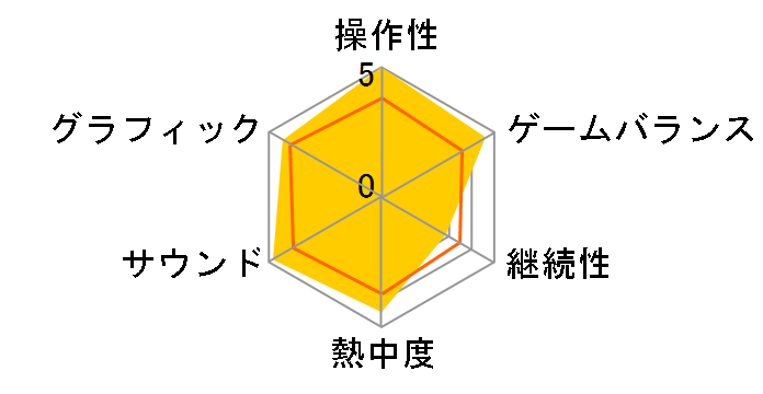 �y���\�i3 �����[�h [�ʏ��] [PS4]�̃��[�U�[���r���[