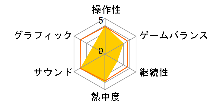 ���W���M2 [�ʏ��] [Nintendo Switch]�̃��[�U�[���r���[