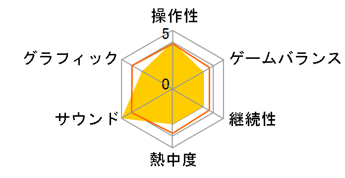 �}�N���X - Shooting Insight - [�ʏ��] [Nintendo Switch]�̃��[�U�[���r���[