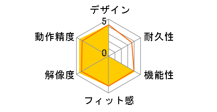 Pro Fit Ergo TB550 Trackball K72196JP [�u���b�N]�̃��[�U�[���r���[