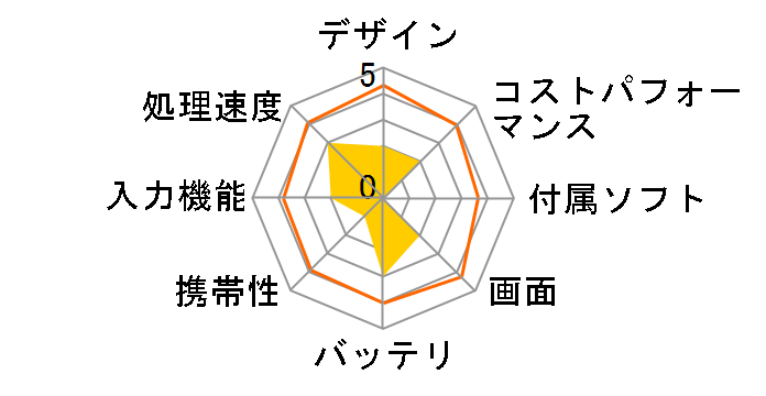 Orbic TAB10R 4G ORB10RLTB-RW/JP SIM�t���[ [�u���b�N]�̃��[�U�[���r���[