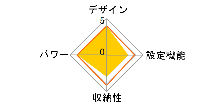 ����݃P�b�g YAPP-401AC(LG) [���x���_�[�O���[]�̃��[�U�[���r���[