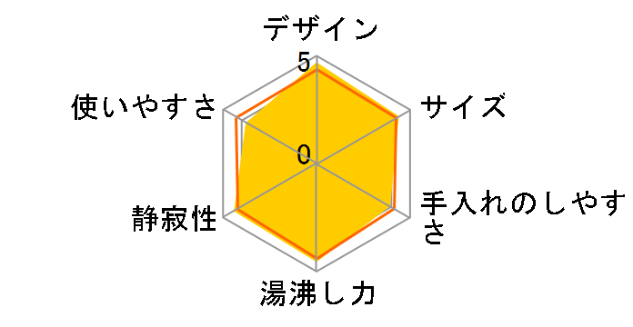 �W���X�e�B�� ���b�N �R���g���[�� 1.2L KO823NJP [�u���b�N]�̃��[�U�[���r���[