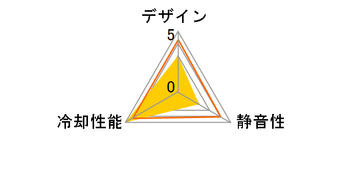 KAZE FLEX II 120 ARGB KFS1225FD20AR-P�̃��[�U�[���r���[