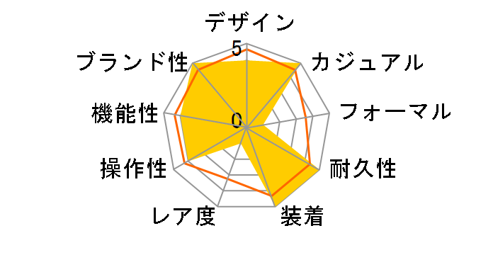 Baby-G TWEETY�R���{���[�V�������f�� BGD-565TW-5JR�̃��[�U�[���r���[