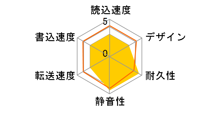 AVHD-WR6�̃��[�U�[���r���[