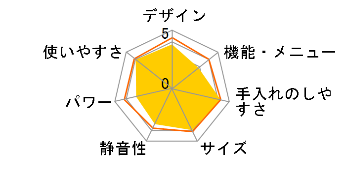 ER-M17Y(W) [�z���C�g]�̃��[�U�[���r���[