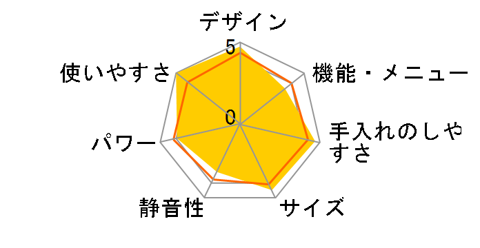 ER-Y16(W) [�z���C�g]�̃��[�U�[���r���[