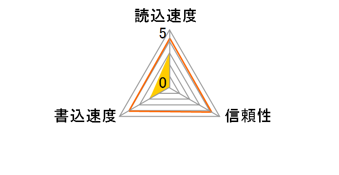 MF-FS064GU11C [64GB]�̃��[�U�[���r���[