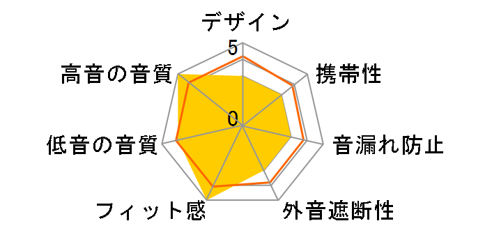 1MORE Penta Driver P50 EH904 [�u���b�N]�̃��[�U�[���r���[