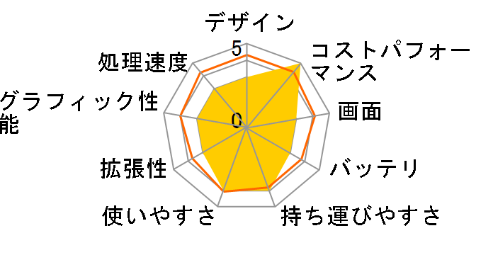 dynabook S73/FU A6SEFUE8DF15 SIM�t���[�̃��[�U�[���r���[