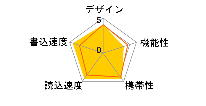 MF-RMU3B064GWH [64GB �z���C�g]�̃��[�U�[���r���[