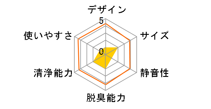 PLEIADES WPAC-11S [�V���o�[]�̃��[�U�[���r���[