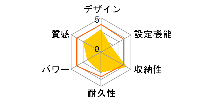 VWM401H-HK̃[U[r[