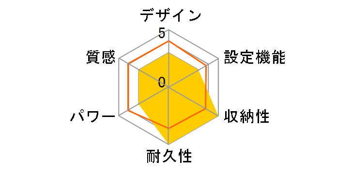 VWM501H-HK̃[U[r[