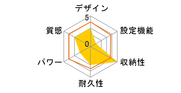 VWM801H-HK̃[U[r[