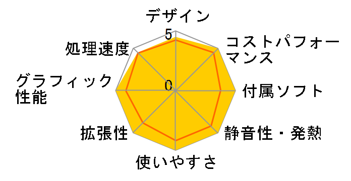 G-Tune DG-I7G6T ���i.com���� Core i7 13700F/RTX 4060Ti/32GB������/1TB NVMe Gen4 SSD���ڃ��f�� #DGI7G6TB7ACCW102DECKK�̃��[�U�[���r���[