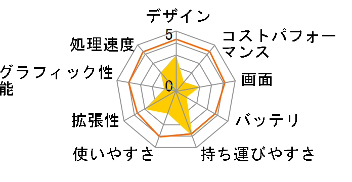 mouse A4-A3A01SR-A ���i.com���� Ryzen 3 3250U/8GB������/256GB NVMe SSD/14�^�t��HD�t�����ڃ��f�� #A4A3A01SRA0AW101DECKK�̃��[�U�[���r���[