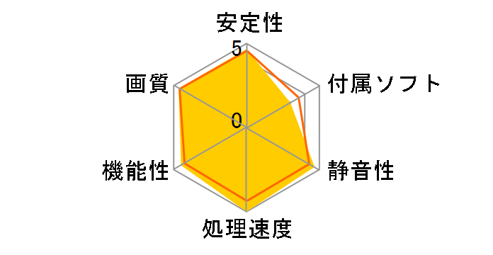 GV-R78XTGAMING OC-16GD [PCIExp 16GB]�̃��[�U�[���r���[