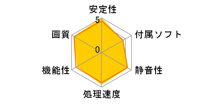 Radeon RX 7700 XT Steel Legend 12GB OC [PCIExp 12GB]�̃��[�U�[���r���[