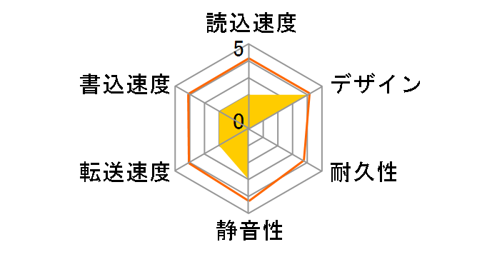 AIOLO A3-2T-BLK-AJ�̃��[�U�[���r���[