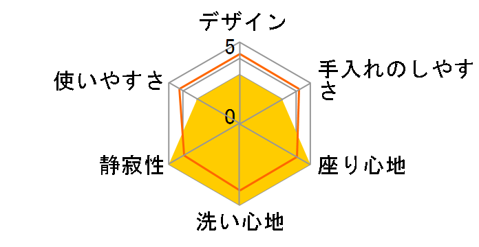 �A�v���R�b�g F1A TCF4714AF #SR2 [�p�X�e���s���N]�̃��[�U�[���r���[