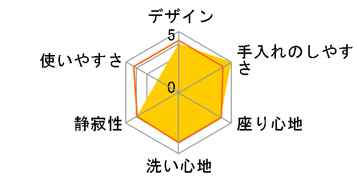 �A�v���R�b�g F2A TCF4724AF #NW1 [�z���C�g]�̃��[�U�[���r���[