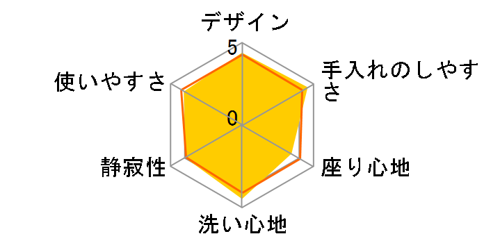 �A�v���R�b�g F4A TCF4744AM #NG2 [�z���C�g�O���[]�̃��[�U�[���r���[