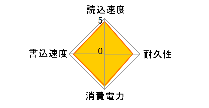 SC610 SC610-2000G-CBK/RD [�u���b�N]�̃��[�U�[���r���[