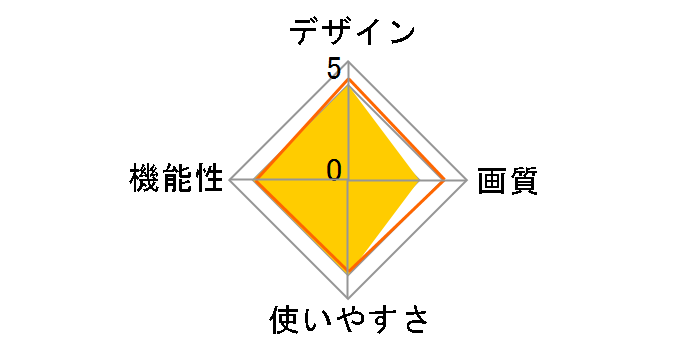 GH-DF10A-WH [�z���C�g]�̃��[�U�[���r���[