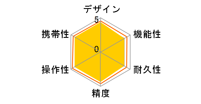 L-MeasureBK 30 78165�̃��[�U�[���r���[