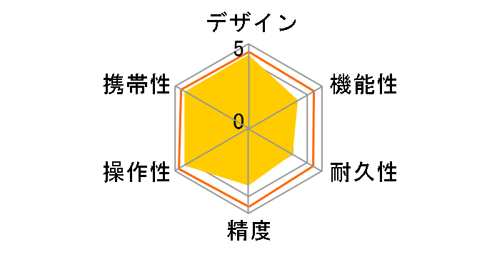 L-MeasureBK 50 78163�̃��[�U�[���r���[