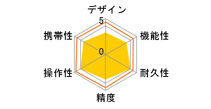 L-MeasureBK 20 78156�̃��[�U�[���r���[