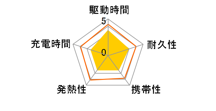 Coolean USB�[�d���J�C���E�o�b�e���[ ��������POMI MS-CL286KH [�J�[�L]�̃��[�U�[���r���[