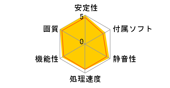 SAPPHIRE AMD Radeon RX 7800 XT GAMING 16GB GDDR6 [PCIExp 16GB]�̃��[�U�[���r���[