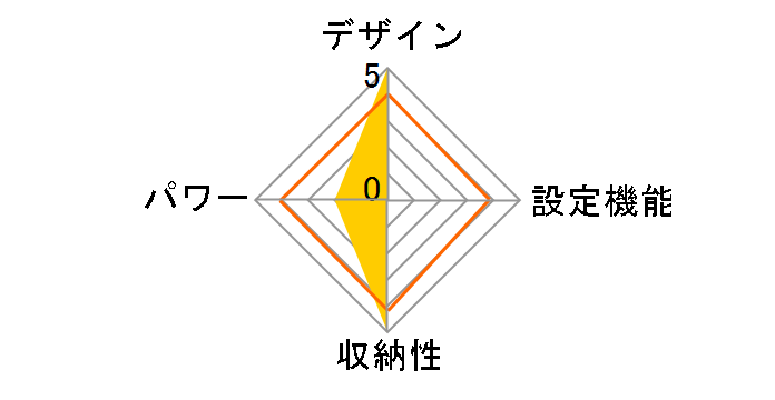 �z�J�����d�C�ѕz YHK-HR42F�̃��[�U�[���r���[