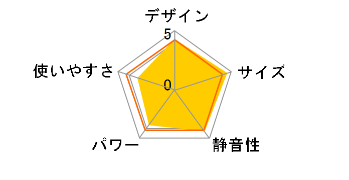 SC-CH33-WT [�z���C�g]�̃��[�U�[���r���[