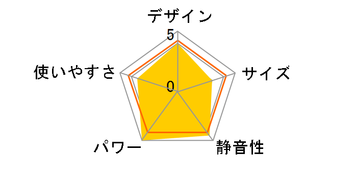 |JN[ SH-CD131 [zCg]̃[U[r[