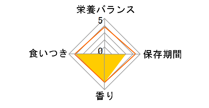 ���̂��� �p�E�` �܂���E���� �㕽�ړ��� 40g�̃��[�U�[���r���[