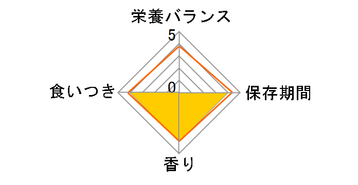 ���̂��� �p�E�` �܂���E���� �����ߓ��� 40g�̃��[�U�[���r���[