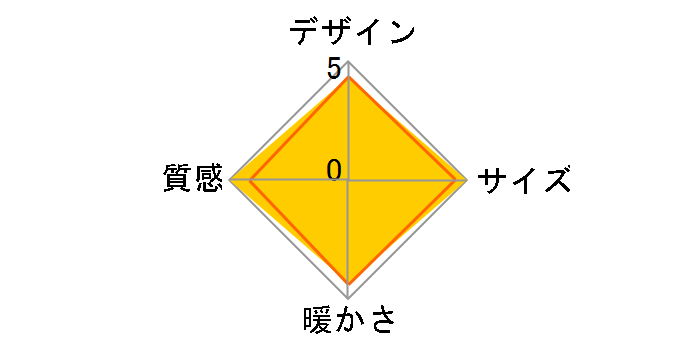 WG-F1205HMB�̃��[�U�[���r���[