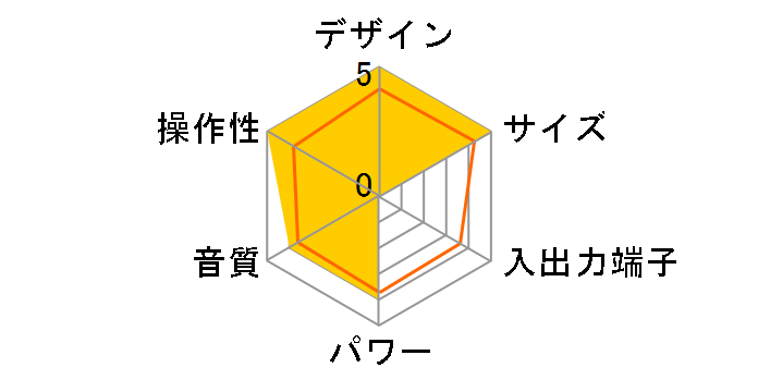 AUREX TY-C261(K) [�u���b�N]�̃��[�U�[���r���[