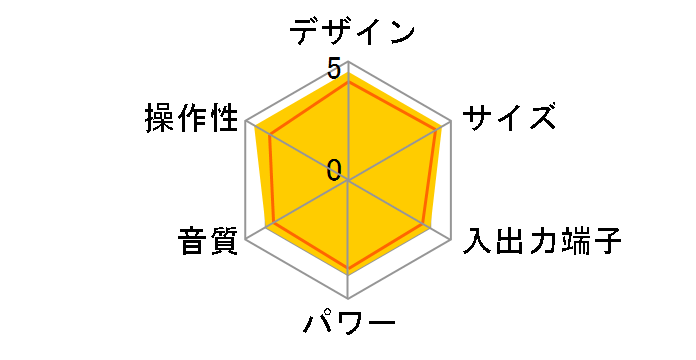 AUREX TY-C161(L) [�u���[]�̃��[�U�[���r���[