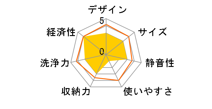 BDUN36530XD [50Hz��p(�����{)]�̃��[�U�[���r���[