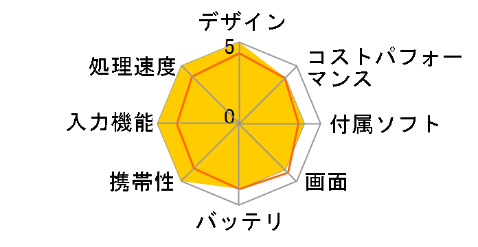 Surface Pro 9 QF1-00011 [�v���`�i]�̃��[�U�[���r���[