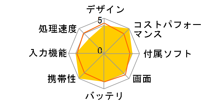 F3T7-B1 [�u���b�N]�̃��[�U�[���r���[