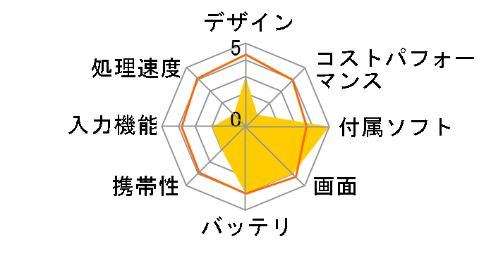 JA2-TBA1002 [�z���C�g]�̃��[�U�[���r���[