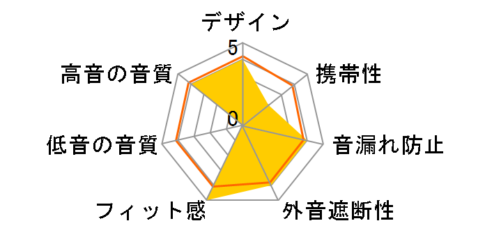 AM PRO X10 WA-AM-PRO-X10�̃��[�U�[���r���[